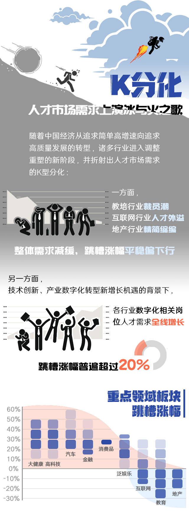 维多利亚老品牌VIC国际《2022人才市场洞察及薪酬指南》核心发现