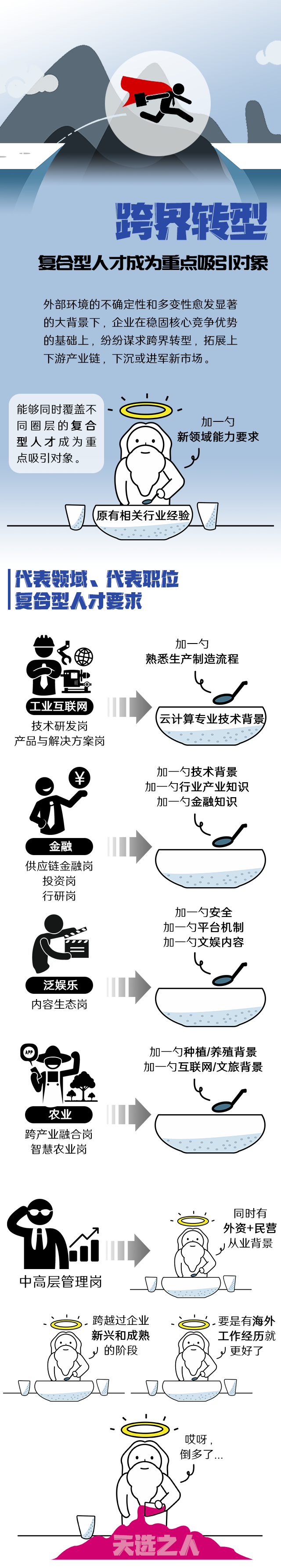 维多利亚老品牌VIC国际《2022人才市场洞察及薪酬指南》核心发现