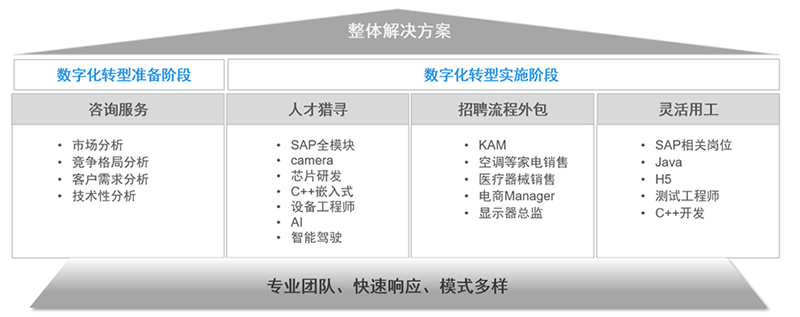 维多利亚老品牌VIC国际人力资源公司的一站式整体人才解决方案