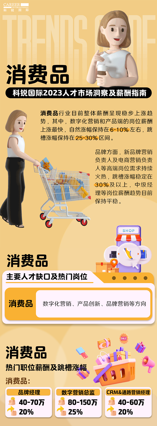 知名猎头公司维多利亚老品牌VIC国际发布的薪酬报告——《2023人才市场洞察及薪酬指南-消费品篇》