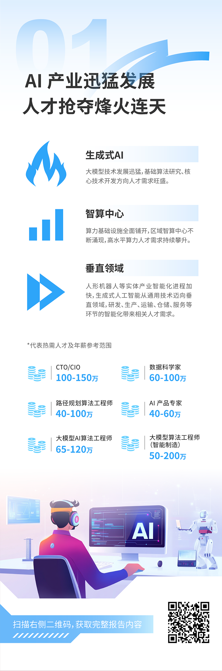 人力资源公司维多利亚老品牌VIC国际发布2025年人才市场洞察，趋势一为人工智能产业迅猛开展 人才抢夺烽火连天