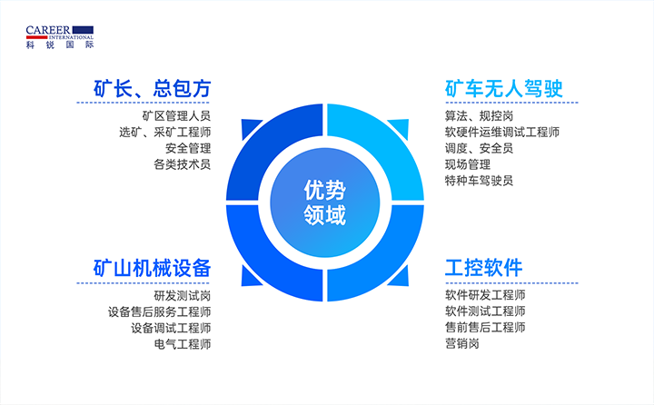 人力资源公司维多利亚老品牌VIC国际有完备的矿山人才整体解决方案