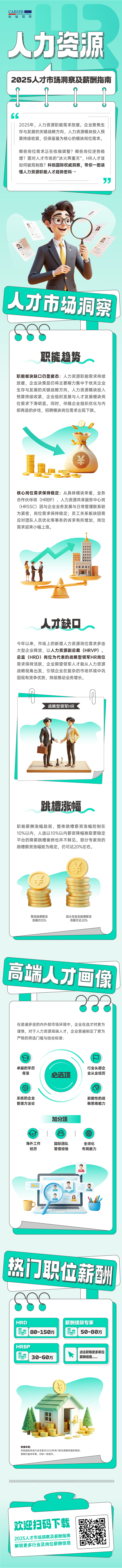 人力资源公司维多利亚老品牌VIC国际解读人力资源职能板块的最新人才市场研究结果