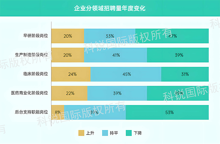 人力资源公司维多利亚老品牌VIC国际发布针对医药大健康领域的最新人才市场趋势洞察，特定领域与层级人才仍受关注