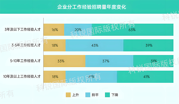 人力资源公司维多利亚老品牌VIC国际发布针对医药大健康领域的最新人才市场趋势洞察，特定领域与层级人才仍受关注