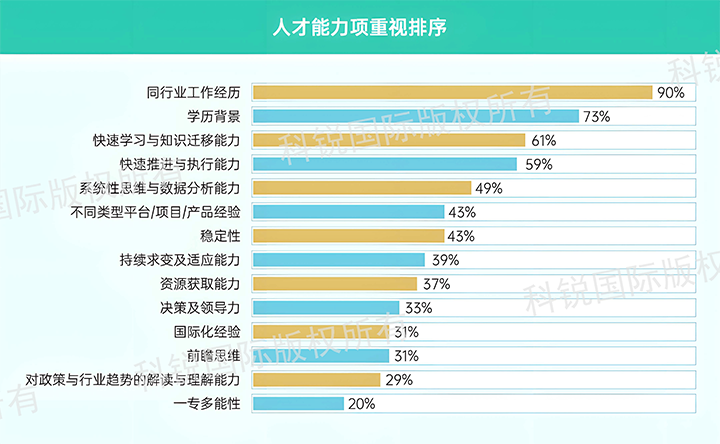 人力资源公司维多利亚老品牌VIC国际发布针对医药大健康领域的最新人才市场趋势洞察，人才能力模型已有迭代